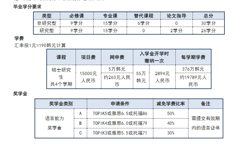湖北大學(xué)出國留學(xué)韓國慶星大學(xué)中國碩士培養(yǎng)項目 湖北大學(xué)出國留學(xué)韓國慶星大學(xué)中國碩士培養(yǎng)項目