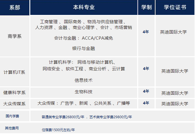 湖北理工學(xué)院國(guó)際本科馬來西亞1+2留學(xué)項(xiàng)目專業(yè)介紹及收費(fèi)詳情