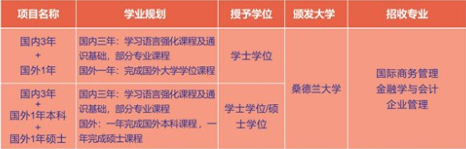 武漢輕工大學(xué)國際本英國出國留學(xué)項(xiàng)目招生專業(yè)