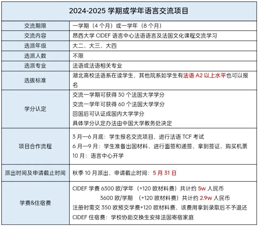 東湖學(xué)院國際本科法國項目招生簡章