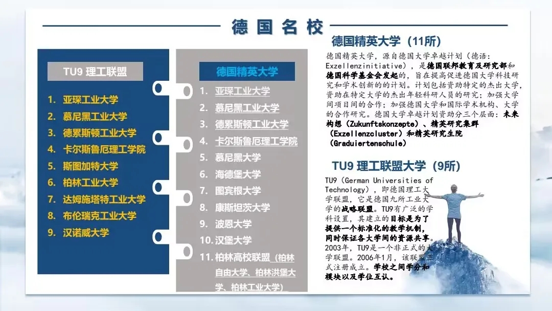東湖學院國際本科德國項目計劃涉及院校