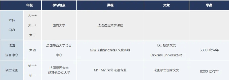 東湖學(xué)院國際本科法國項目招生簡章(2)