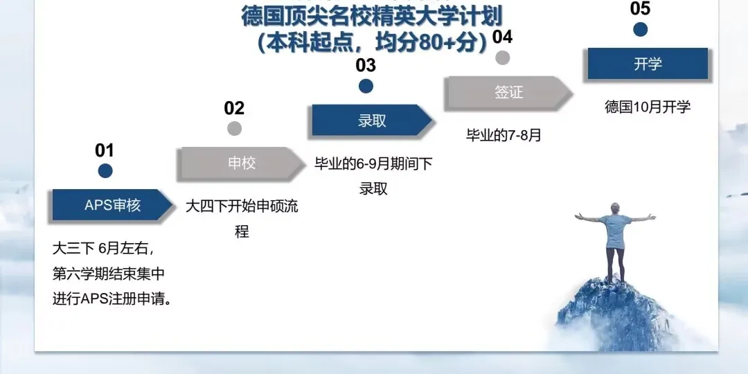 東湖學院國際本科德國項目報考要求