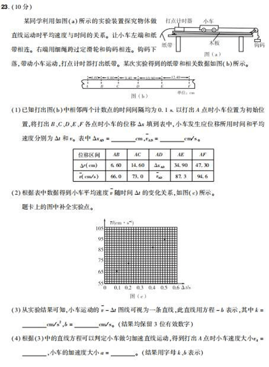 網(wǎng)絡4