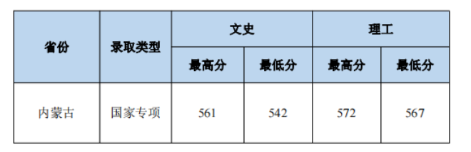 3 3