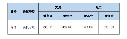 2023中南財經(jīng)政法大學本科招生錄取分數(shù)線（7.25）