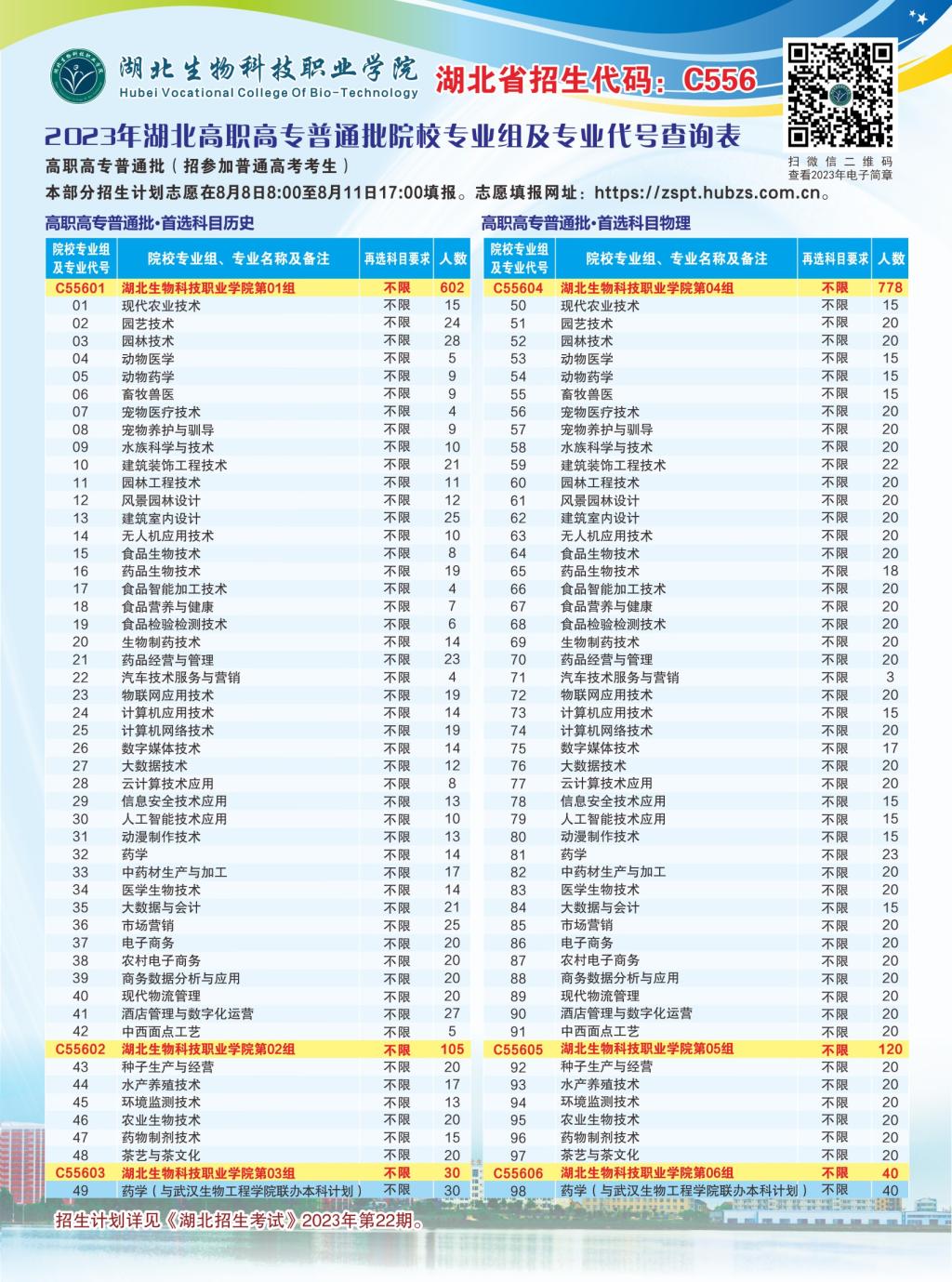 湖北普通高考專科批招生計劃 湖北普通高考??婆猩媱? width=