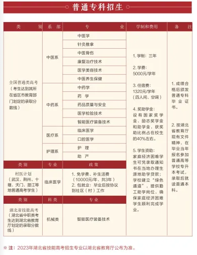 2023湖北中醫(yī)藥高等專科學(xué)校普通?？普猩?jiǎn)章