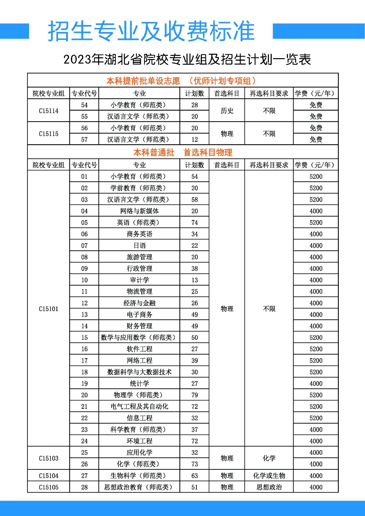 2023漢江師范學(xué)院招生簡章