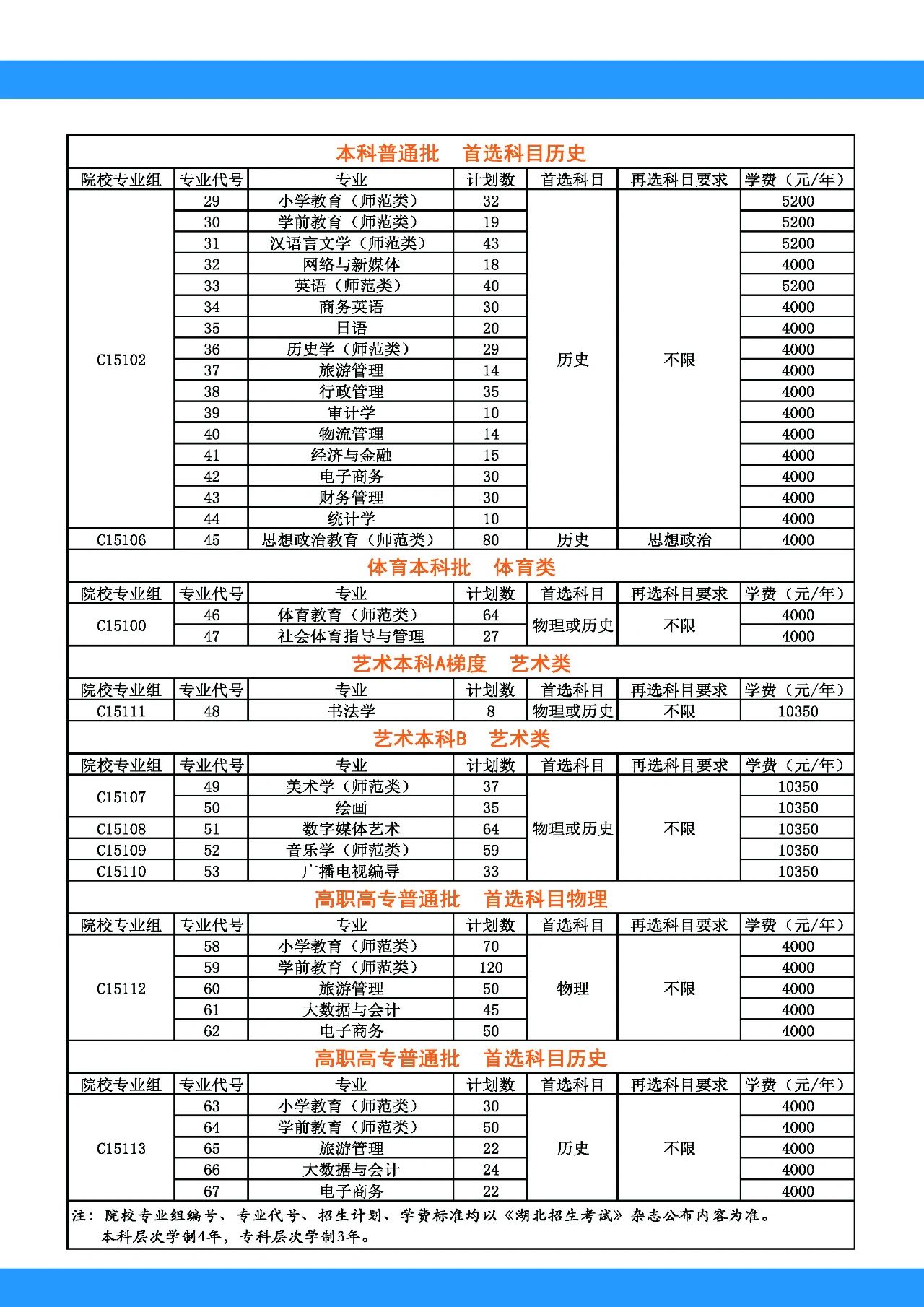2023漢江師范學(xué)院招生簡章