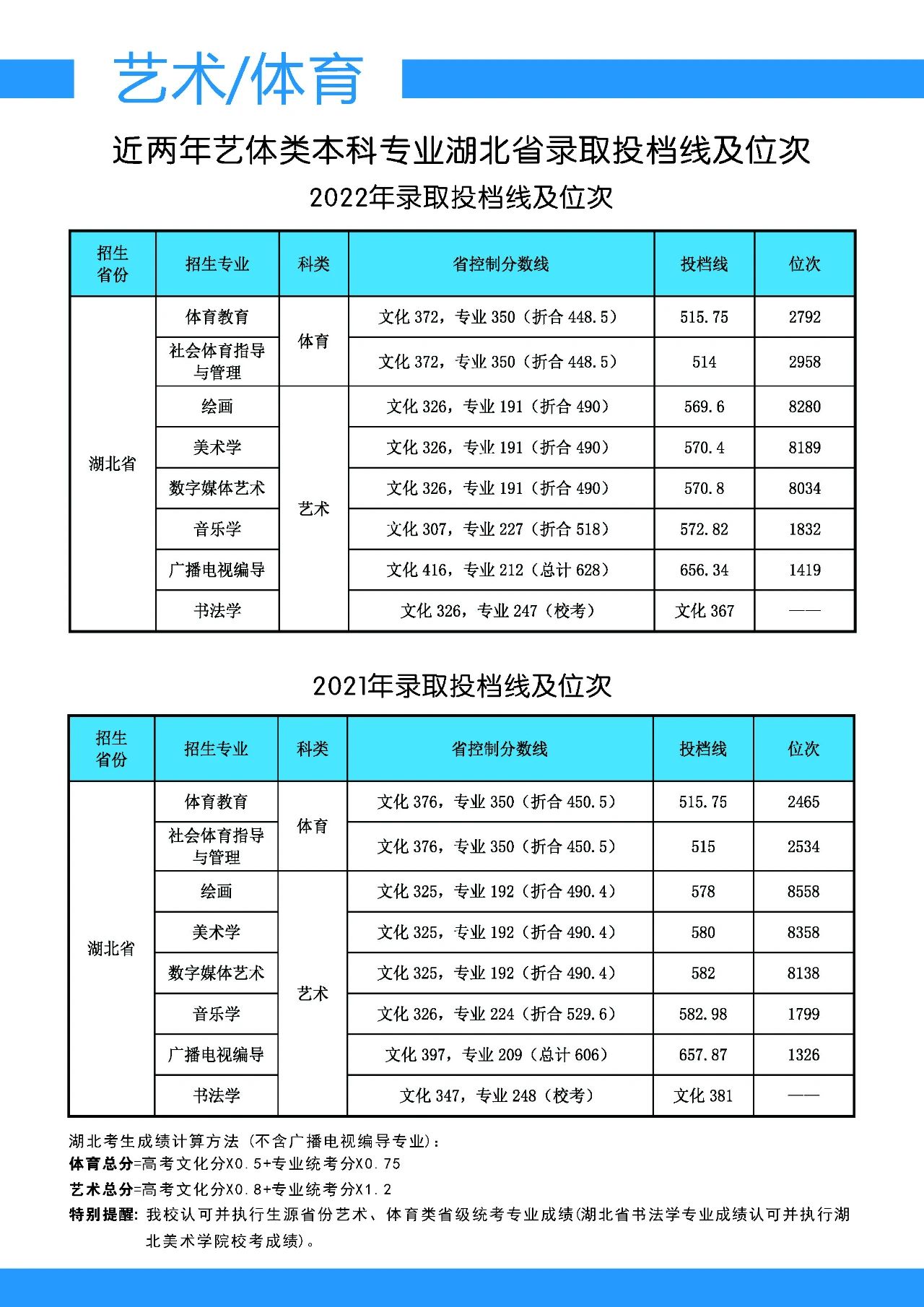 2023漢江師范學(xué)院招生簡章