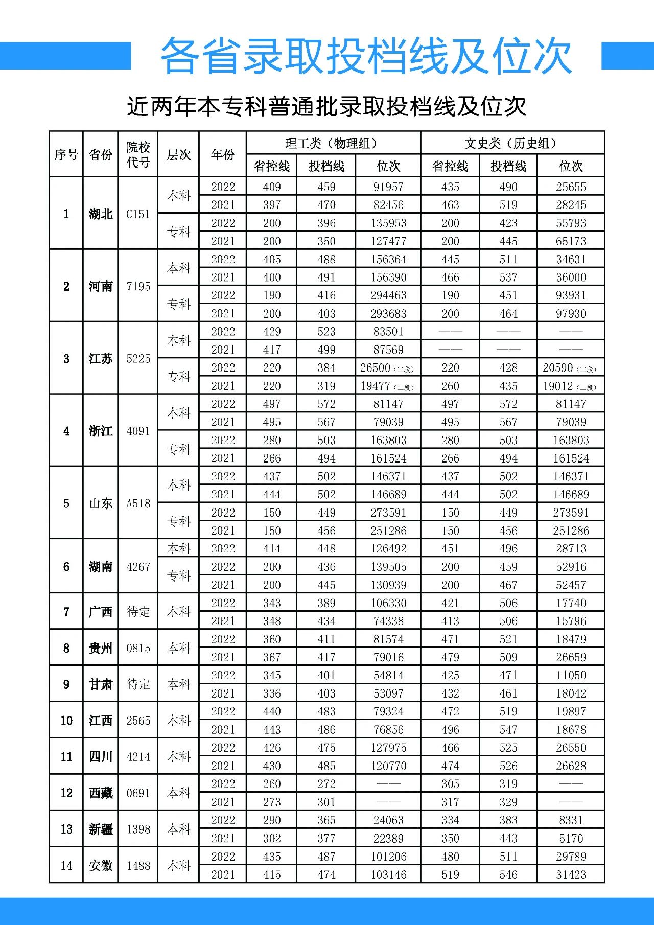 2023漢江師范學(xué)院招生簡章