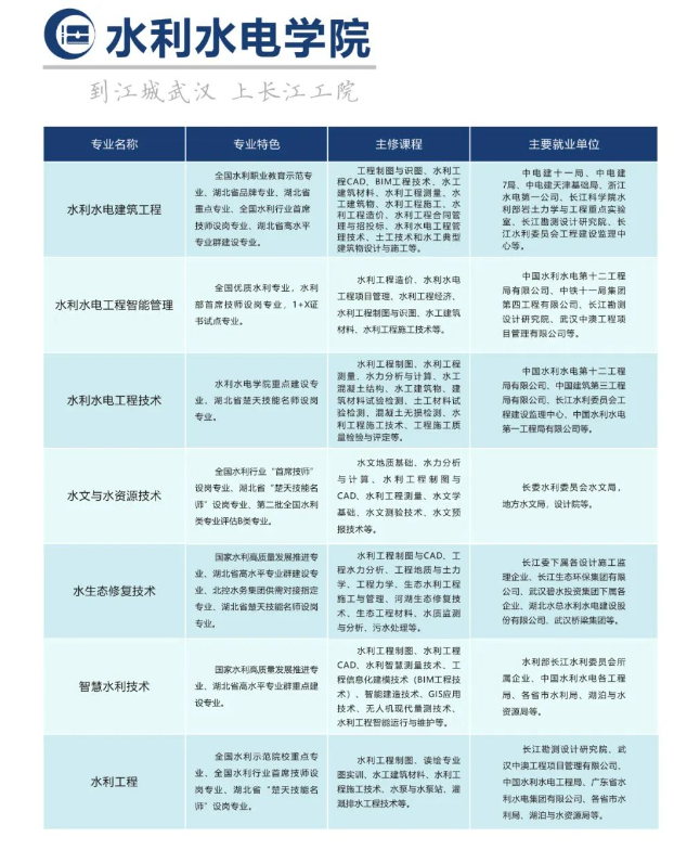 水利水電學(xué)院