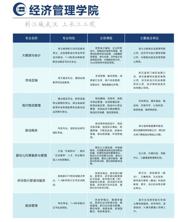 經(jīng)濟管理學(xué)院