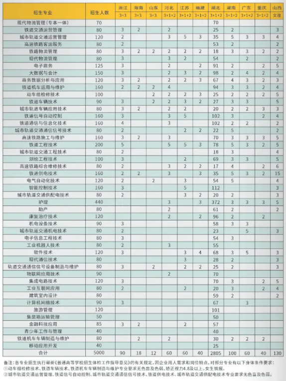 招生計(jì)劃