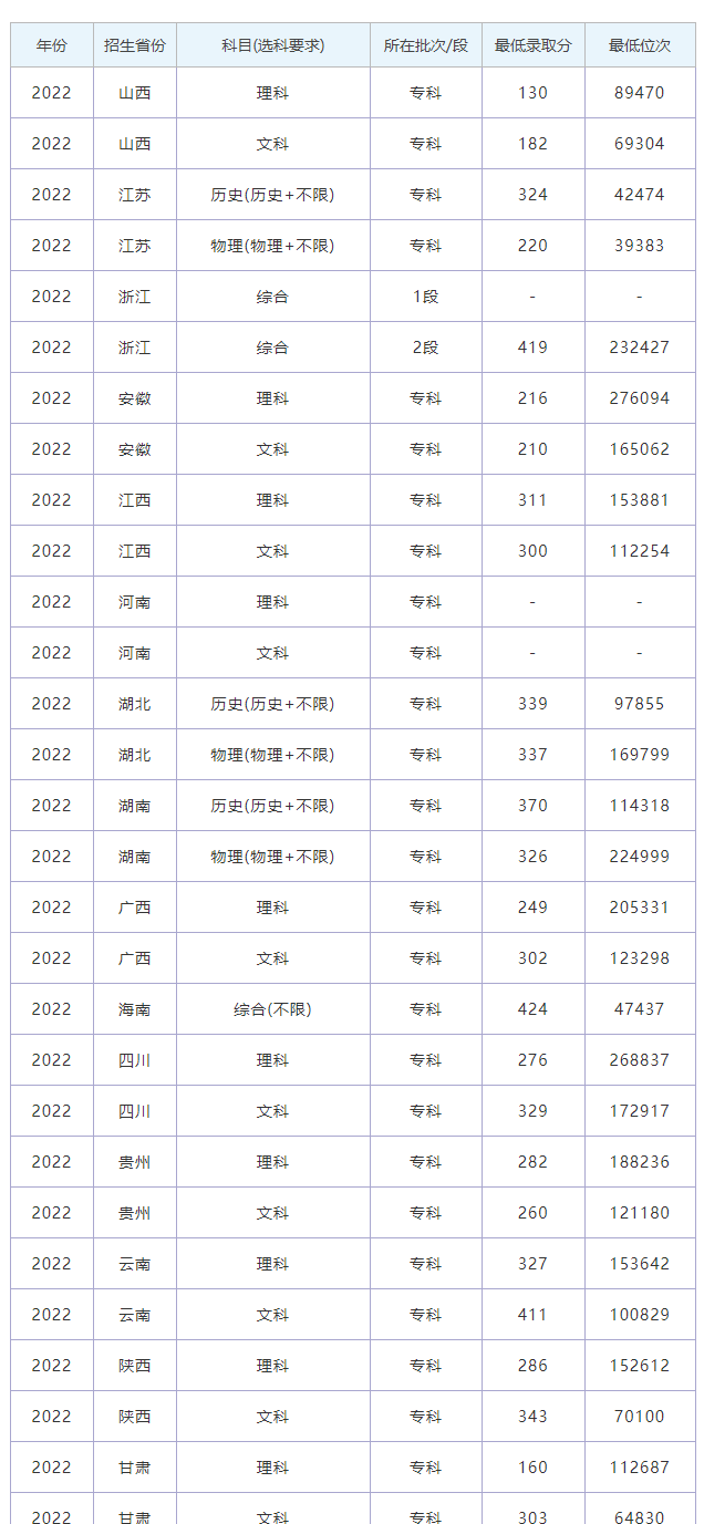錄取分數線