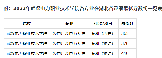錄取分?jǐn)?shù)線(xiàn)