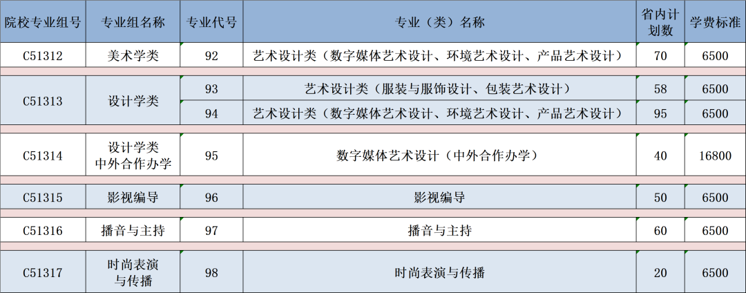 2023武漢職業(yè)技術學院湖北省招生計劃