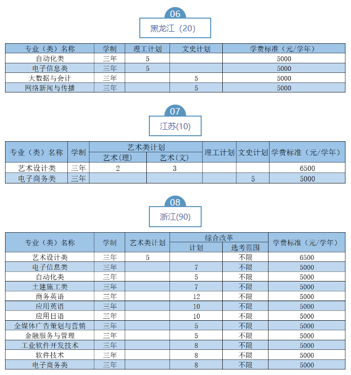 2023武漢職業(yè)技術(shù)學(xué)院湖北省外招生計劃