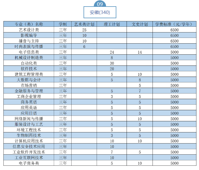 2023武漢職業(yè)技術(shù)學(xué)院湖北省外招生計劃