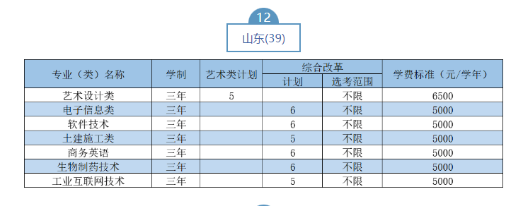 2023武漢職業(yè)技術(shù)學(xué)院湖北省外招生計劃