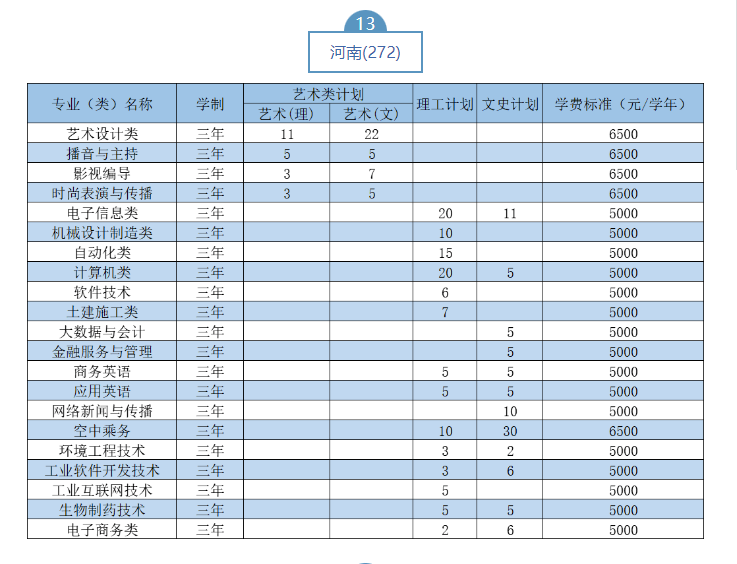 2023武漢職業(yè)技術(shù)學(xué)院湖北省外招生計劃