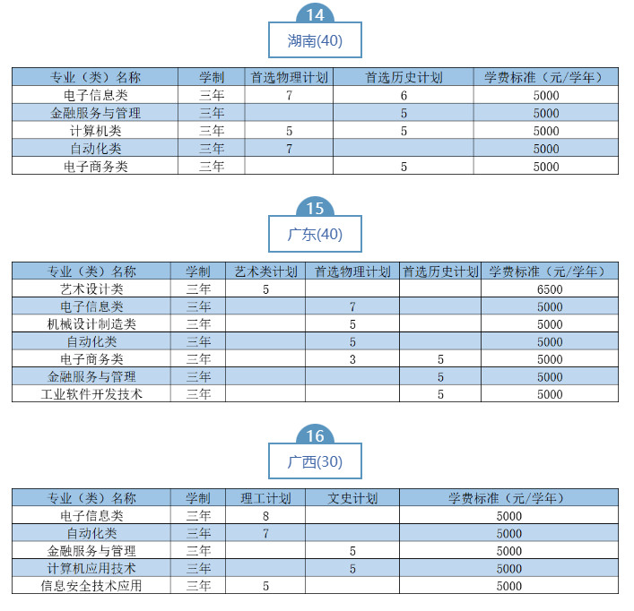 2023武漢職業(yè)技術(shù)學(xué)院湖北省外招生計劃