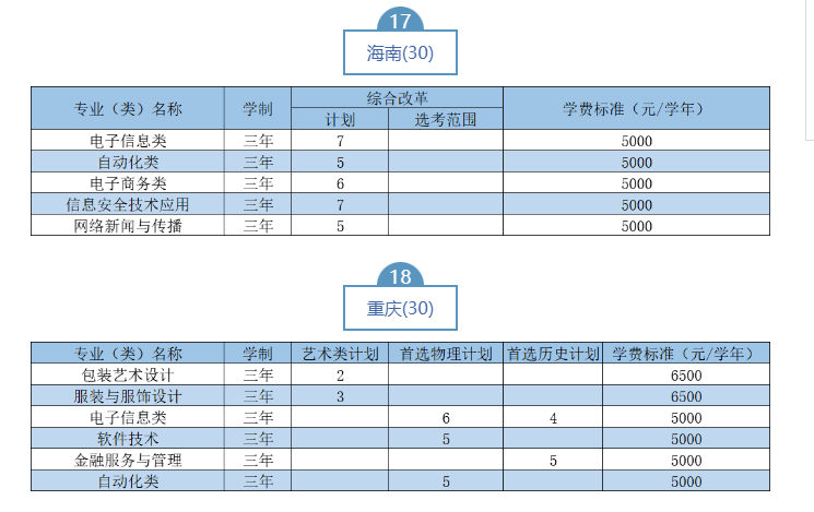 2023武漢職業(yè)技術(shù)學(xué)院湖北省外招生計劃