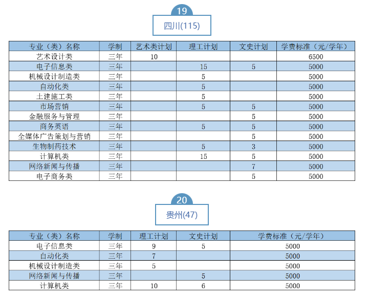 2023武漢職業(yè)技術(shù)學(xué)院湖北省外招生計劃