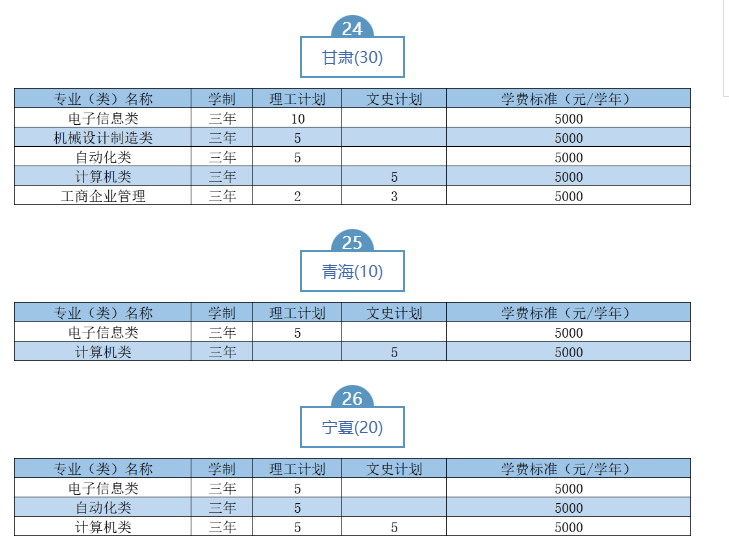 2023武漢職業(yè)技術(shù)學(xué)院湖北省外招生計劃