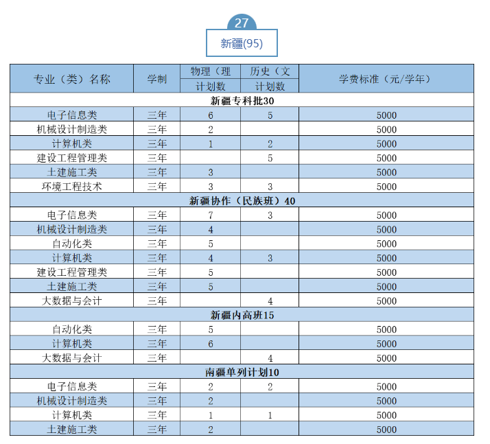 2023武漢職業(yè)技術(shù)學(xué)院湖北省外招生計劃