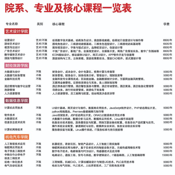 2023長江職業(yè)學(xué)院招生簡章