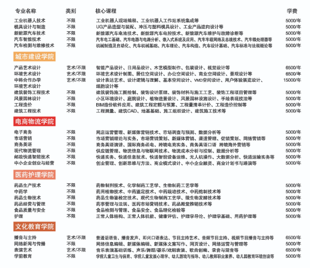 2023長江職業(yè)學(xué)院招生簡章