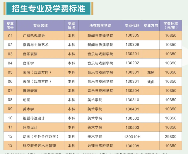 2023黃岡師范學(xué)院藝術(shù)類專業(yè)招生簡章