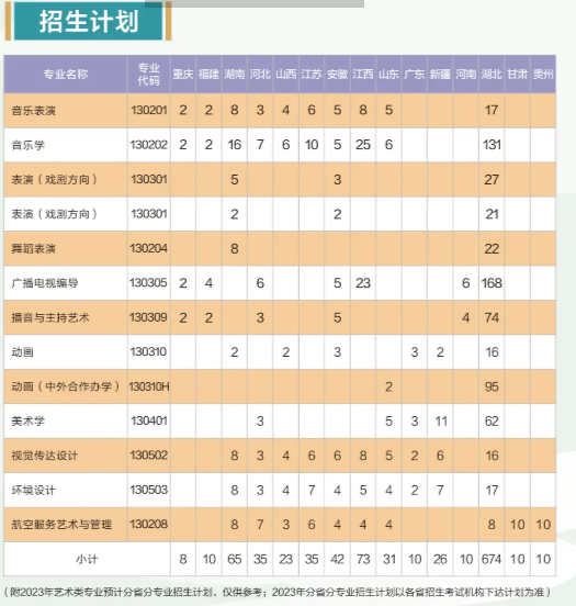 2023黃岡師范學(xué)院藝術(shù)類專業(yè)招生簡章