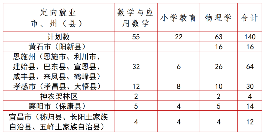 2023湖北第二師范學(xué)院優(yōu)師計(jì)劃招生簡(jiǎn)章發(fā)布！