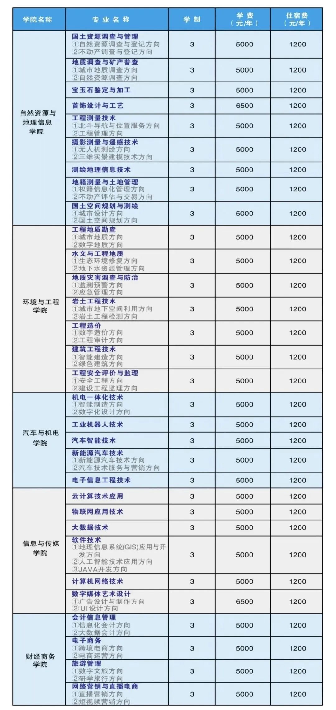 2023湖北國土資源職業(yè)學(xué)院新生報到指南