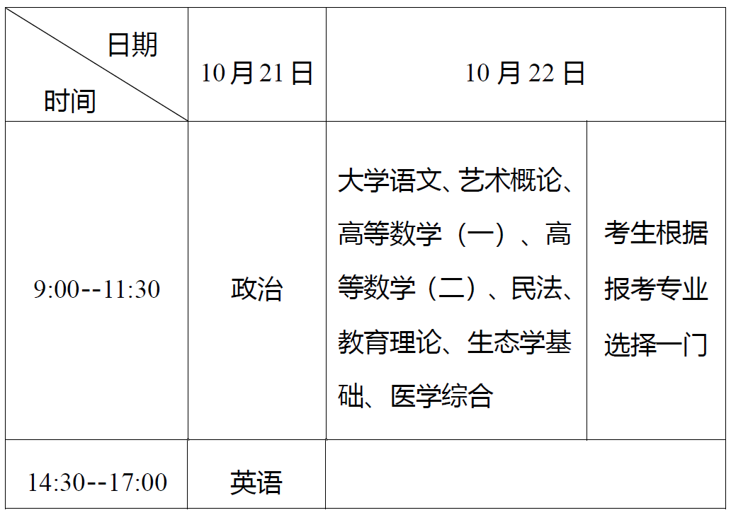 　　2.?？破瘘c(diǎn)升本科考試時(shí)間表