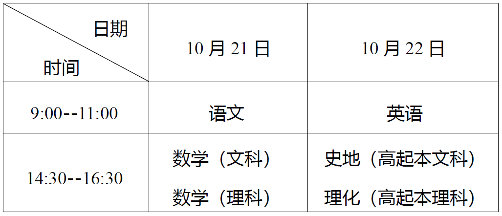 高中起點升本、?？瓶荚嚂r間表