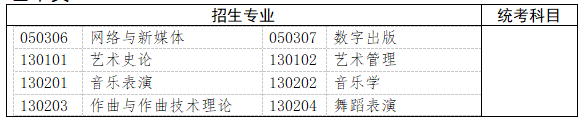 藝術類
