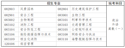 　　三、工學、理學(生物科學類、地理科學類、心理學類等除外)