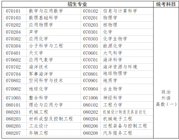 　　三、工學、理學(生物科學類、地理科學類、心理學類等除外)