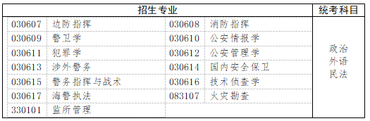 　　五、法學