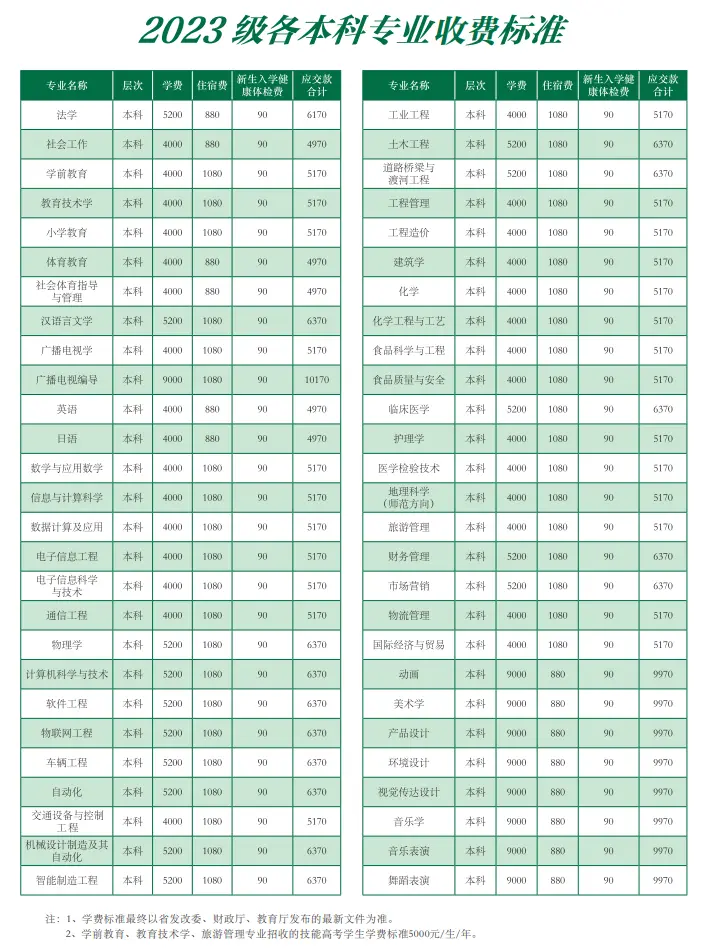 2023湖北文理學(xué)院一年學(xué)費是多少？