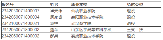 詳細名單和相關信息詳細名單和相關信息