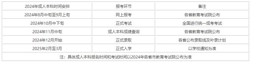成考2024年報(bào)考時(shí)間表