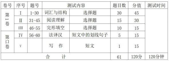 考試形式與試卷結構