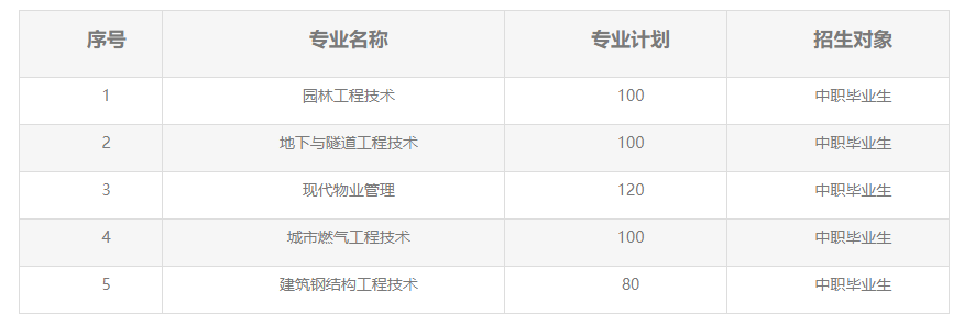 2023湖北城市建設(shè)職業(yè)技術(shù)學(xué)院湖北高職單獨(dú)招生章程