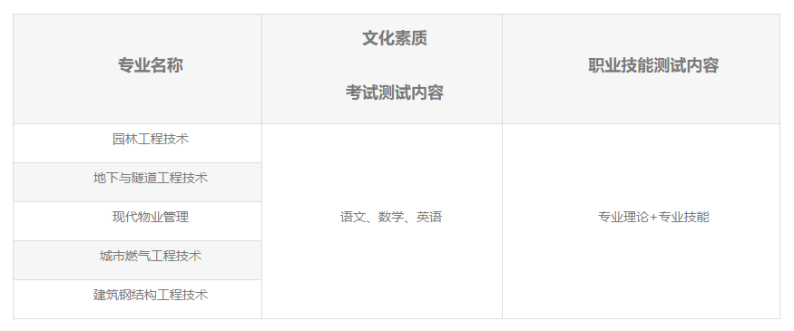 2023湖北城市建設(shè)職業(yè)技術(shù)學(xué)院湖北高職單獨(dú)招生章程