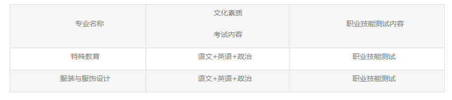 2023襄陽職業(yè)技術(shù)學(xué)院湖北高職單招招生章程